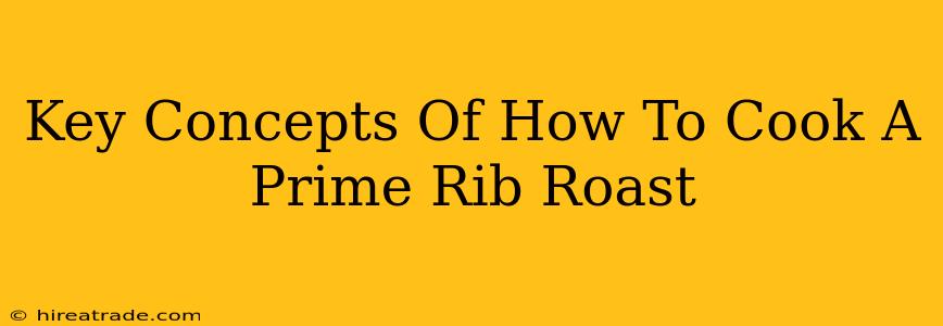 Key Concepts Of How To Cook A Prime Rib Roast