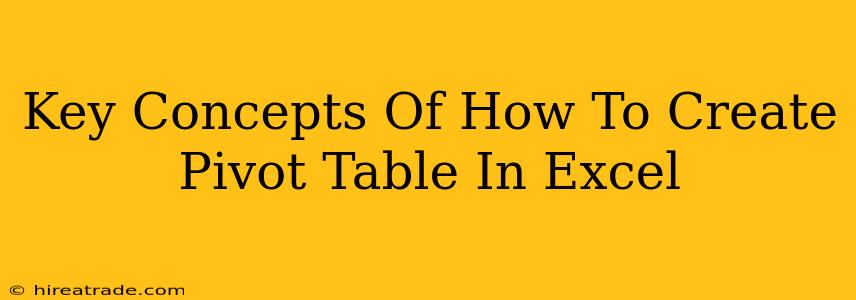 Key Concepts Of How To Create Pivot Table In Excel
