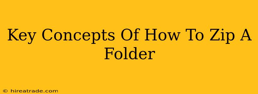 Key Concepts Of How To Zip A Folder